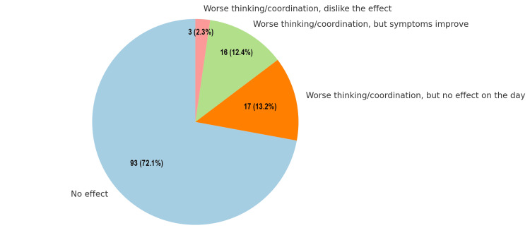 PMC12164955 – FIG7