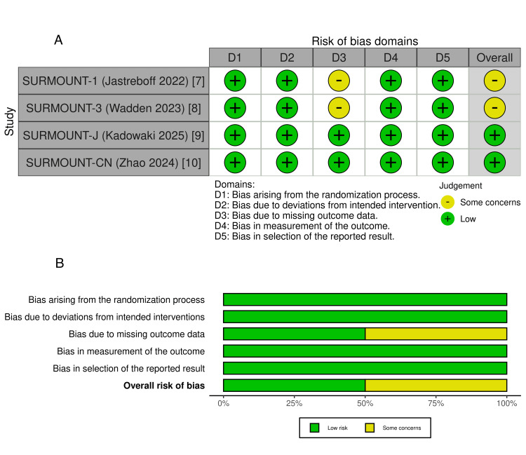 PMC12234836 – FIG2