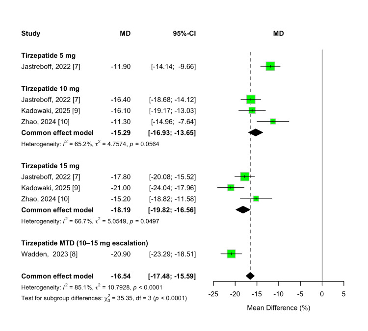 PMC12234836 – FIG3
