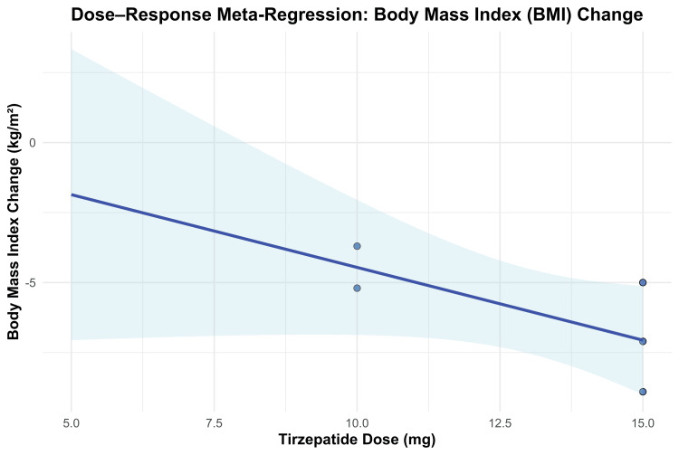 PMC12234836 – FIG6