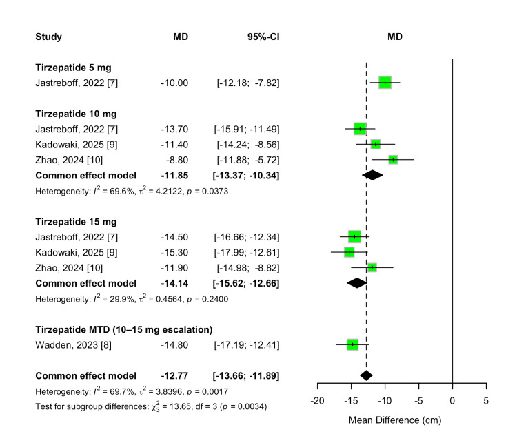 PMC12234836 – FIG7