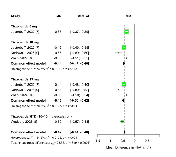 PMC12234836 – FIG9