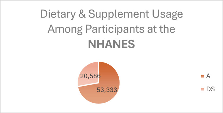 PMC12176072 – FIG4