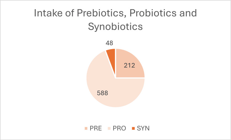 PMC12176072 – FIG6