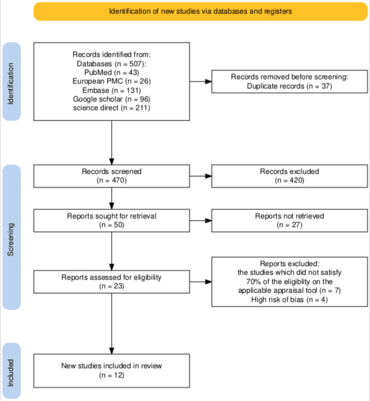 PMC12310245 – FIG1