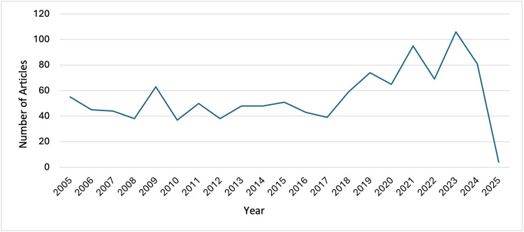 PMC12335356 – FIG2