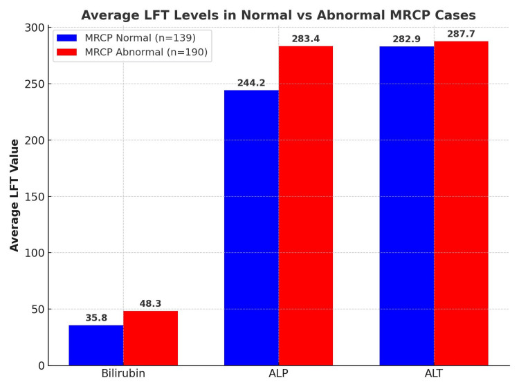 PMC12431980 – FIG2