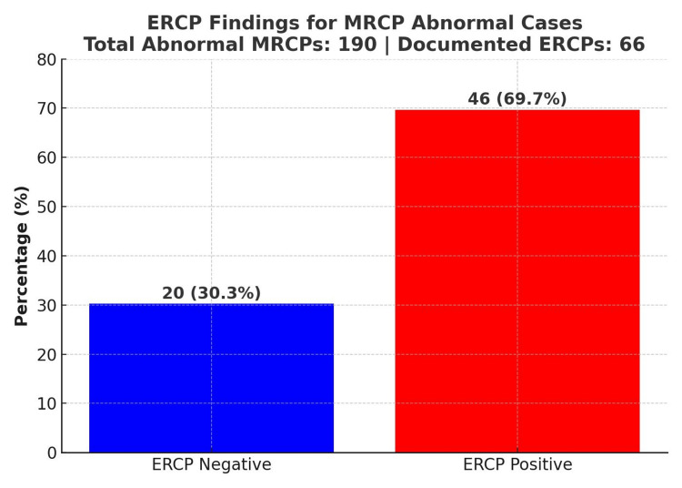 PMC12431980 – FIG4