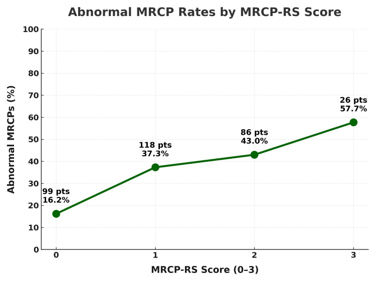 PMC12431980 – FIG5