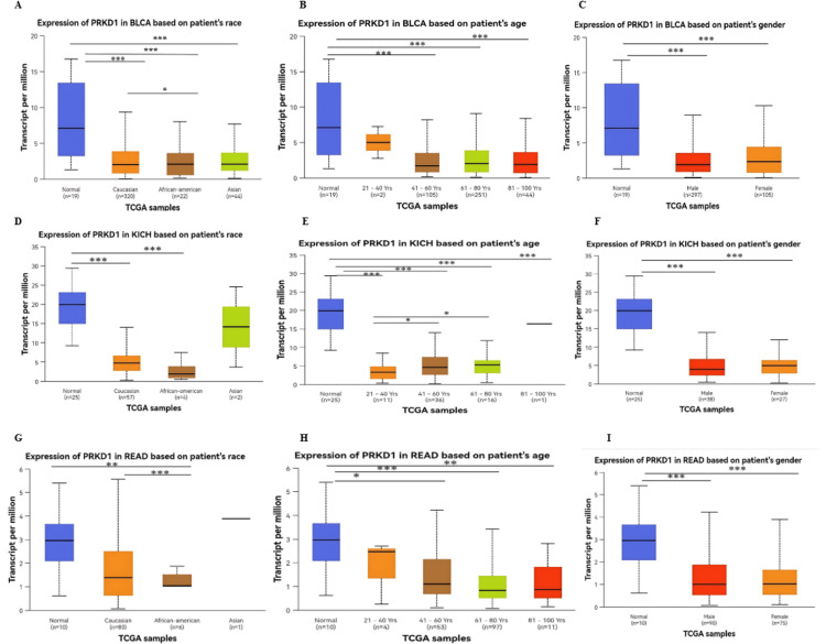 PMC12450483 – FIG4