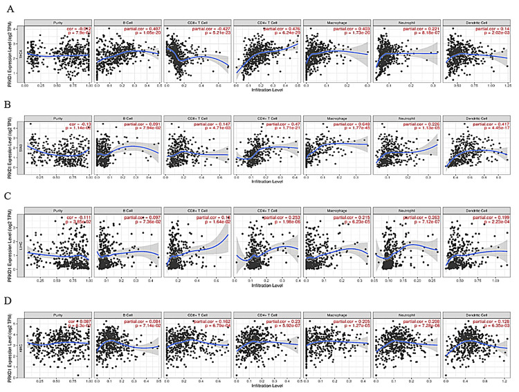 PMC12450483 – FIG6