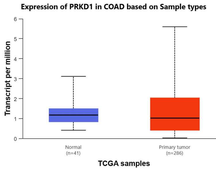 PMC12450483 – FIG21