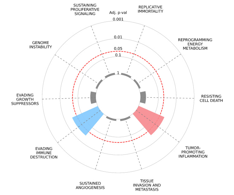 PMC12530666 – FIG16