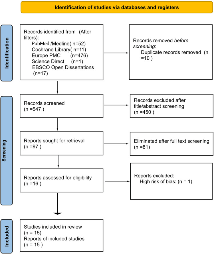 PMC12799224 – FIG1