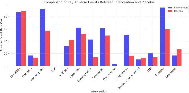 PMC12799224 – FIG2