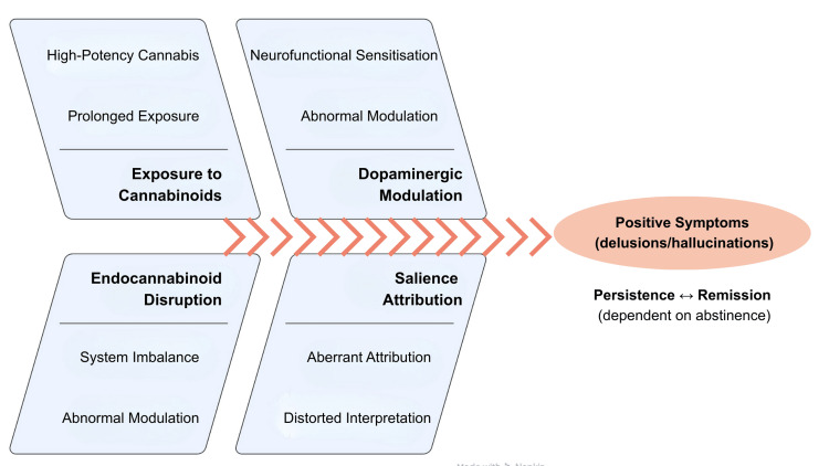 PMC12875676 – FIG2
