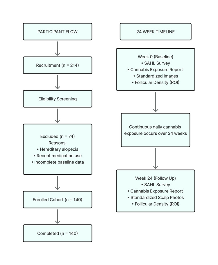 PMC12810425 – FIG1