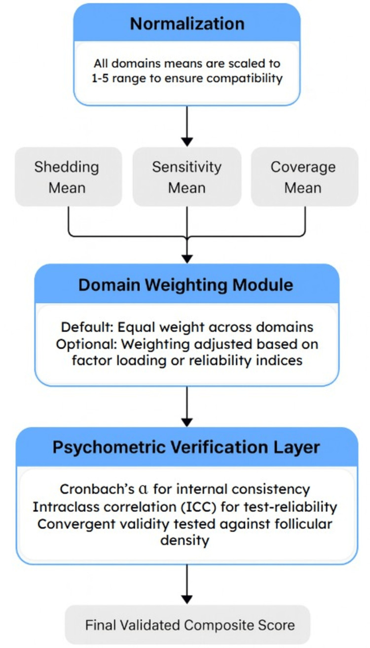 PMC12810425 – FIG3