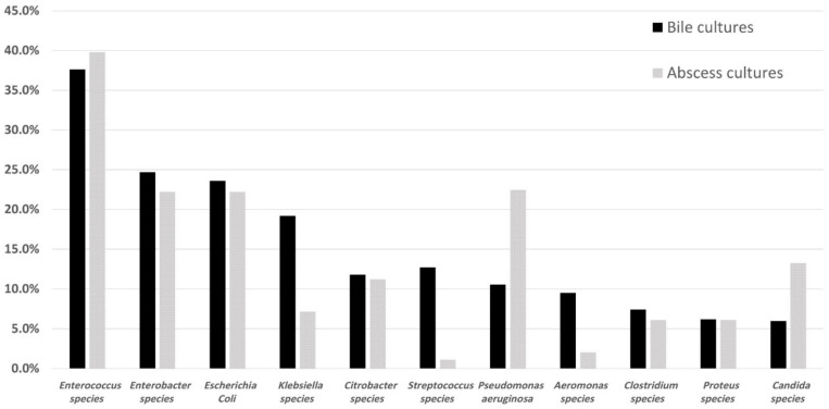 PMC8774444 – curroncol-29-00009-f002