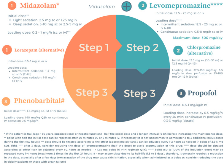 PMC12384594 – curroncol-32-00433-f003