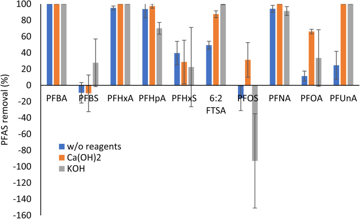 PMC10841816 – fig3