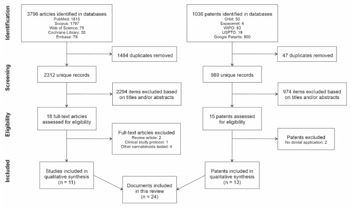 PMC9601225 – dentistry-10-00193-f001