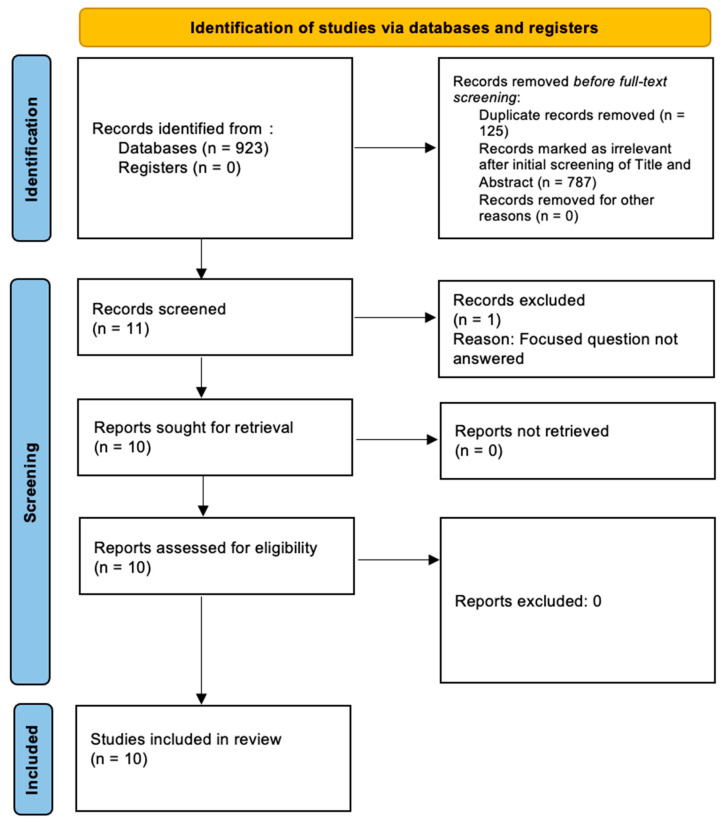 PMC10969454 – dentistry-12-00058-f001