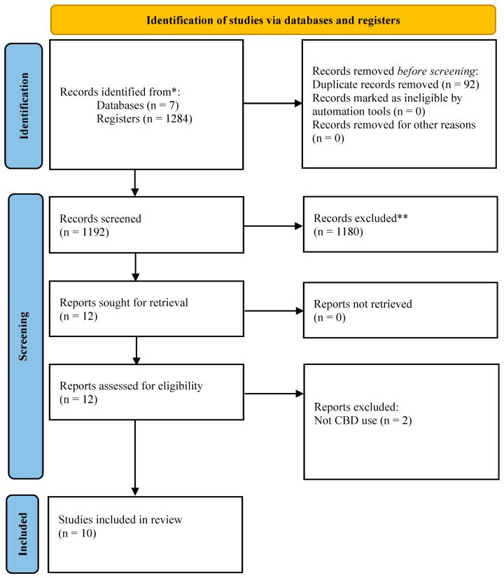 PMC12651879 – dentistry-13-00519-f001