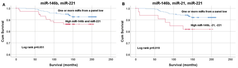PMC8001862 – diagnostics-11-00418-f006