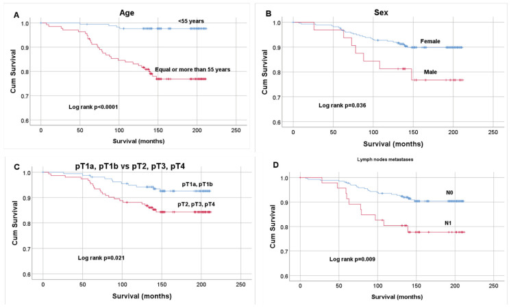 PMC8001862 – diagnostics-11-00418-f007