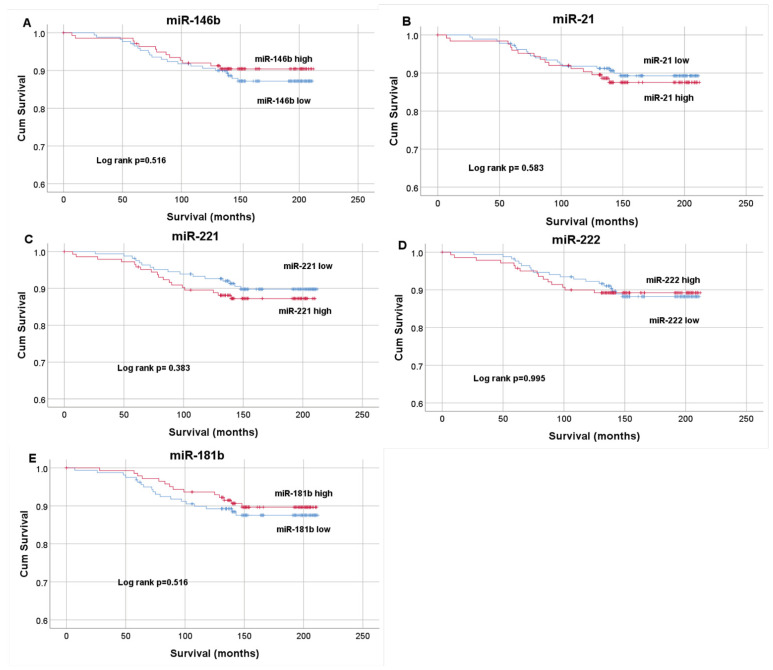 PMC8001862 – diagnostics-11-00418-f0A1