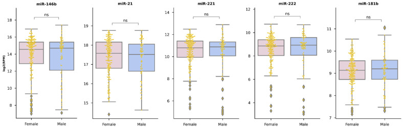 PMC8001862 – diagnostics-11-00418-f0A4