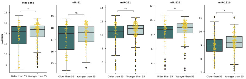 PMC8001862 – diagnostics-11-00418-f0A5