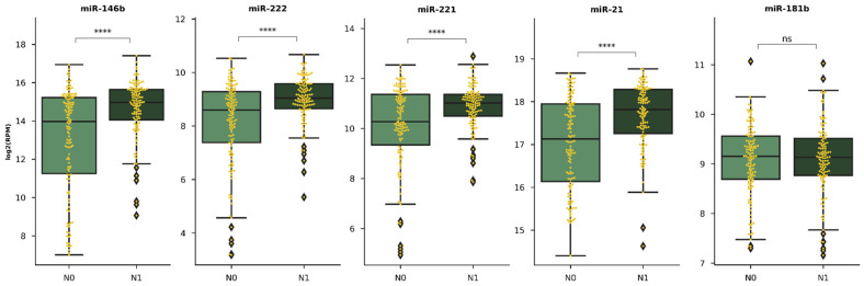 PMC8001862 – diagnostics-11-00418-f0A7