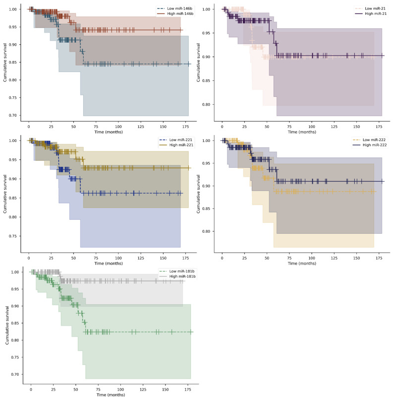 PMC8001862 – diagnostics-11-00418-f0A8