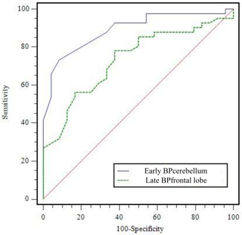 PMC9221712 – diagnostics-12-01402-f002