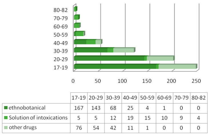 PMC10001041 – diagnostics-13-00940-f002