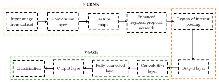 PMC10137623 – diagnostics-13-01385-f001