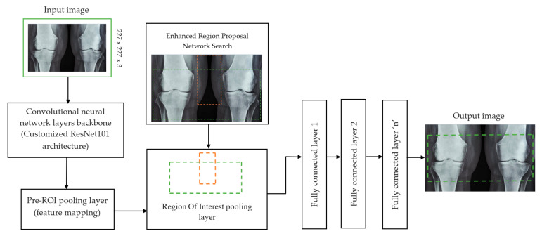 PMC10137623 – diagnostics-13-01385-f002