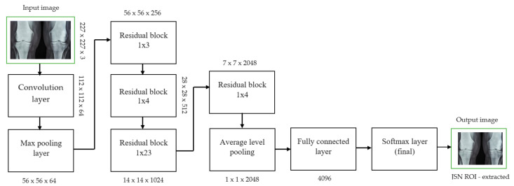 PMC10137623 – diagnostics-13-01385-f003