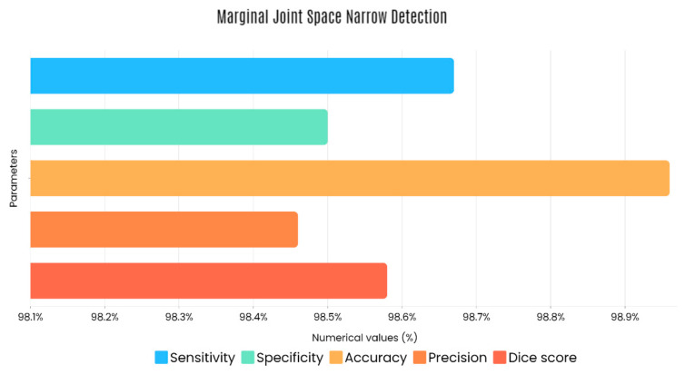 PMC10137623 – diagnostics-13-01385-f007