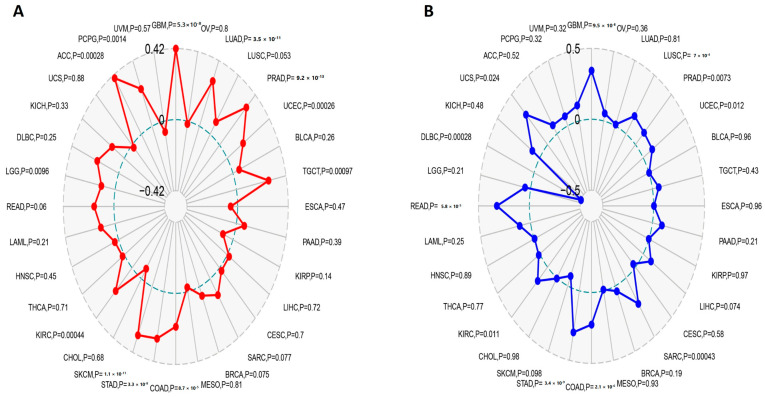 PMC10178510 – diagnostics-13-01613-f009