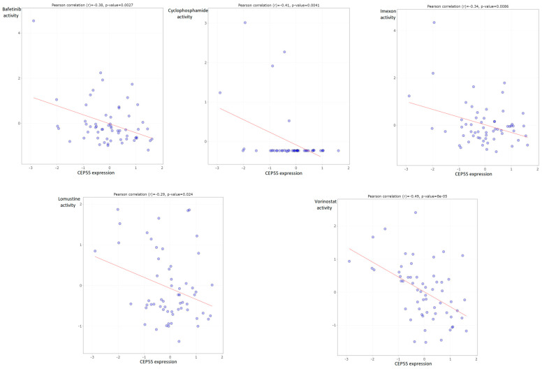 PMC10178510 – diagnostics-13-01613-f010