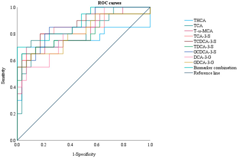 PMC11941055 – diagnostics-15-00657-f006
