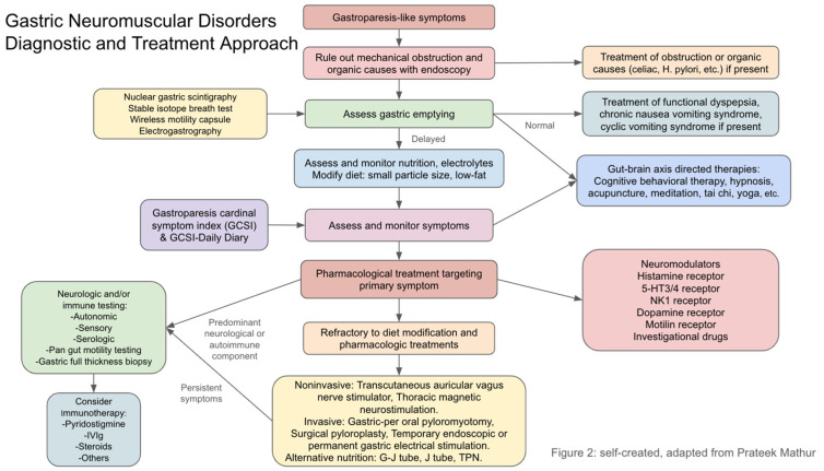 PMC11988396 – diagnostics-15-00935-f002