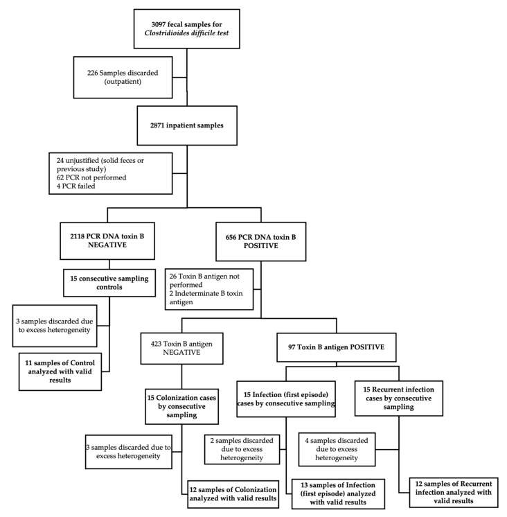 PMC12468941 – diagnostics-15-02331-f001