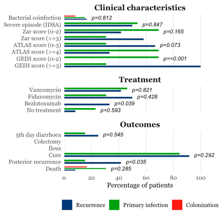 PMC12468941 – diagnostics-15-02331-f002
