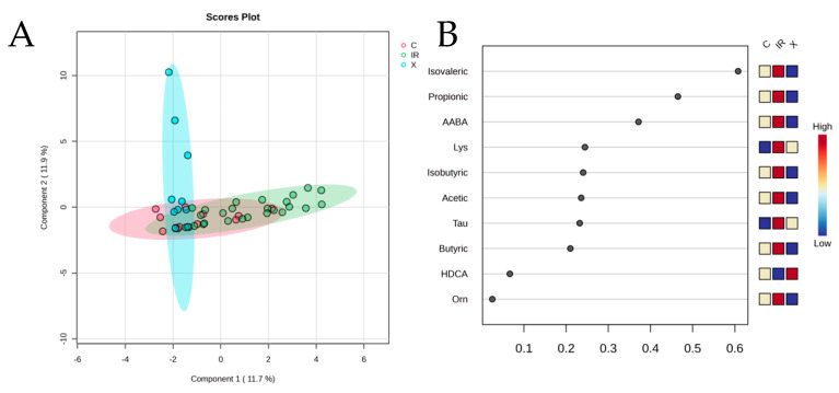 PMC12468941 – diagnostics-15-02331-f003