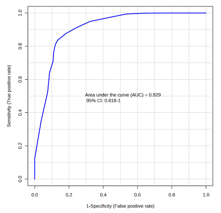 PMC12468941 – diagnostics-15-02331-f005