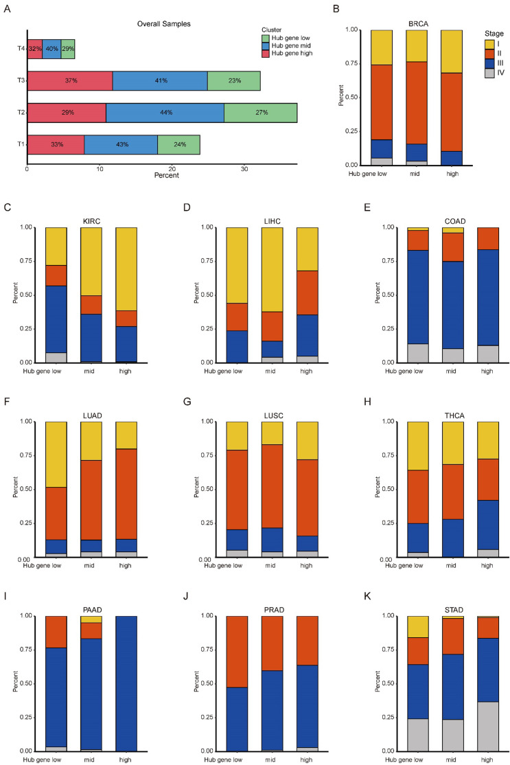 PMC12711199 – fig2s3